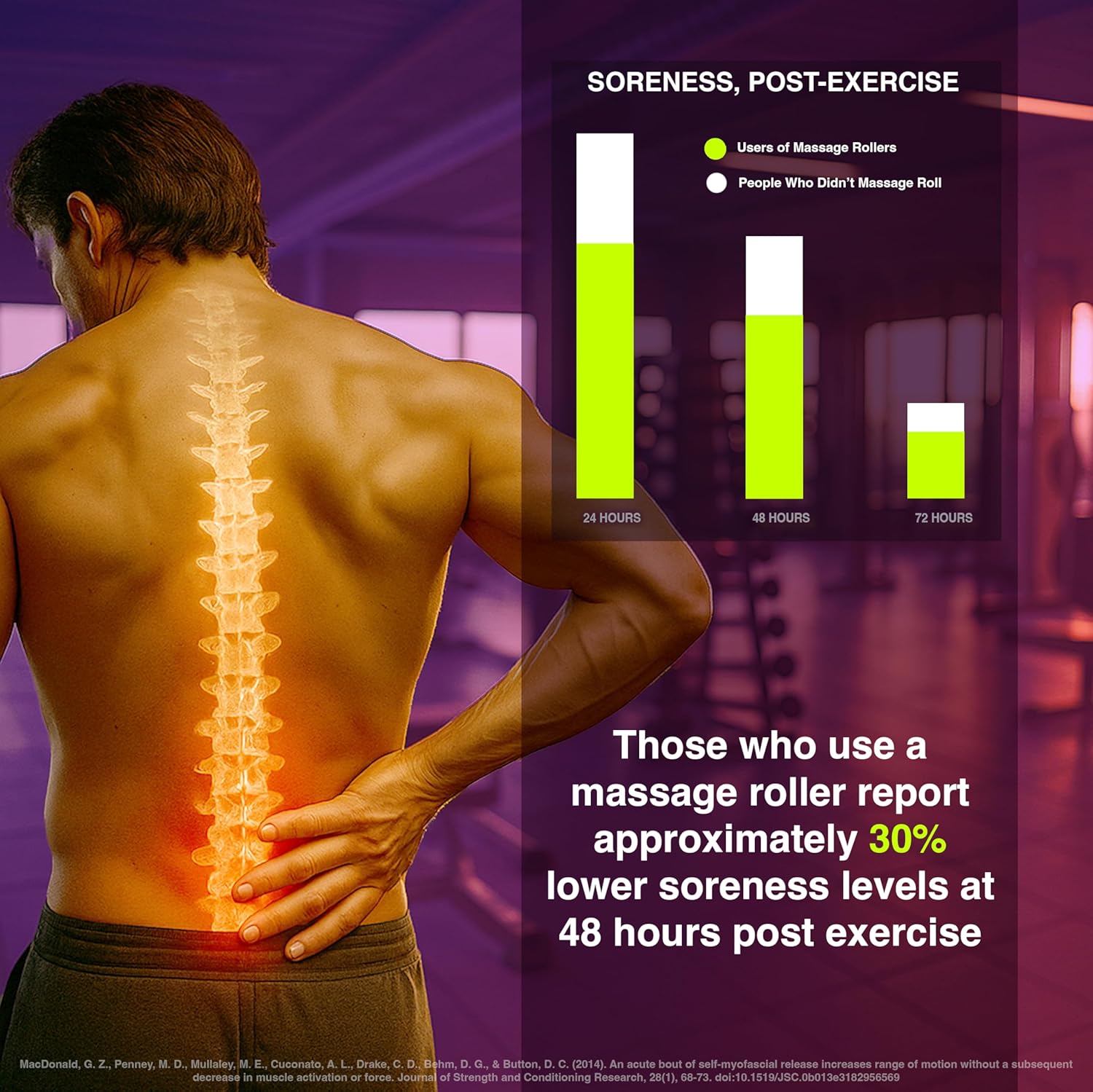 321 STRONG Foam Roller (Orange) — Lightweight core wrapped in BPA-free closed-cell EVA foam