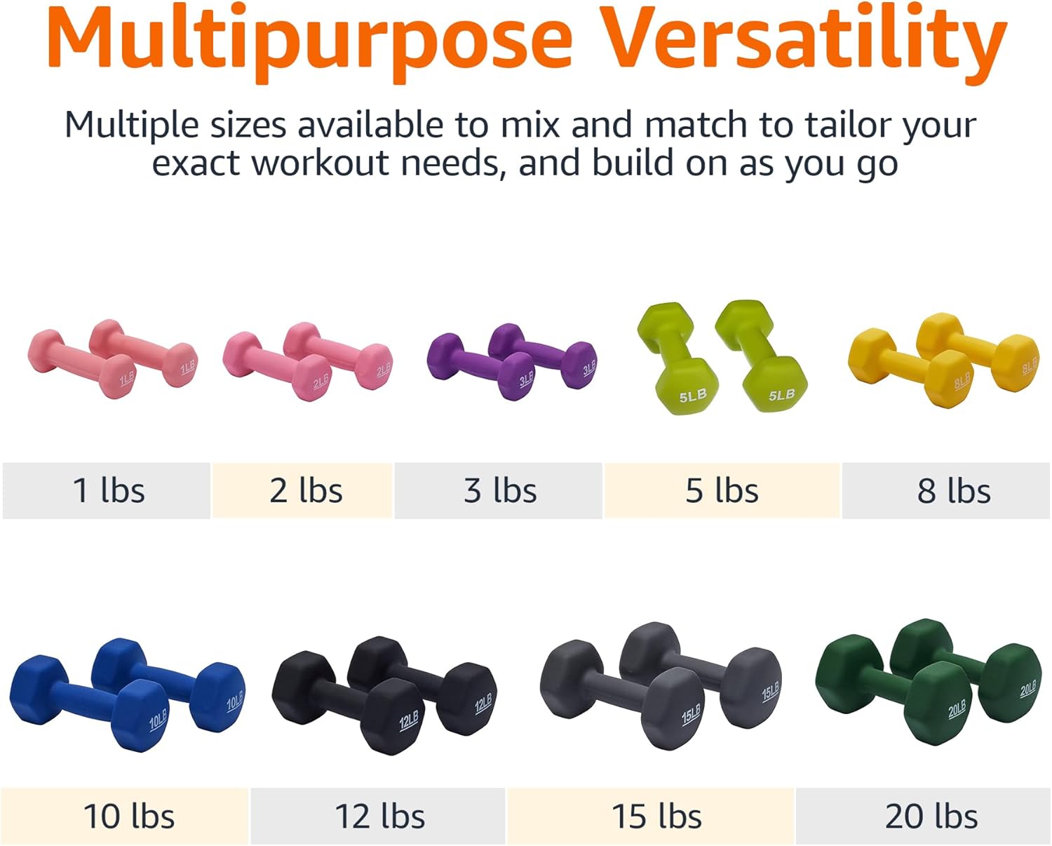 Amazon Basics Neoprene Dumbbell — Hexagon shaped ends prevent dumbbells from rolling away
