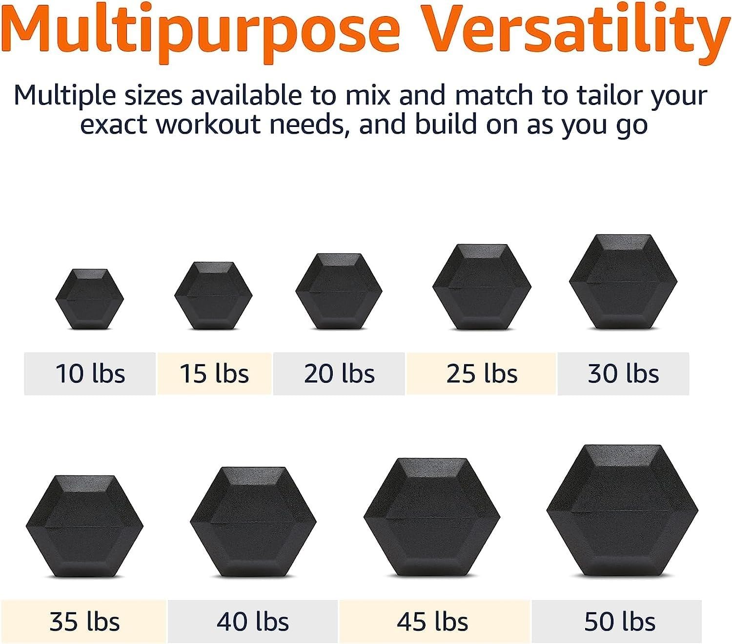Amazon Basics Rubber Hex Dumbbell — Hexagon shaped ends prevent rolling away and offer