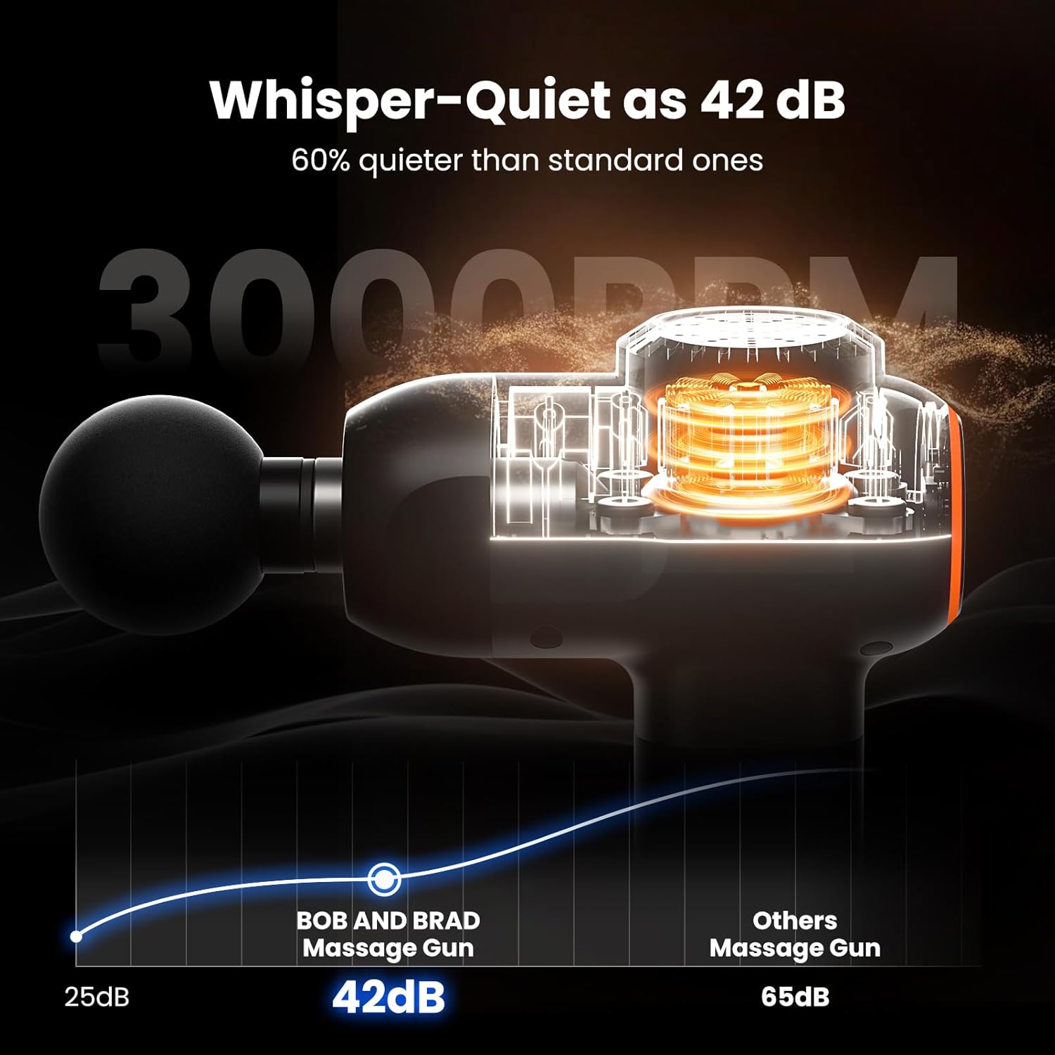 Bob and Brad C2 Massage Gun — Professional Deep Tissue Massage Gun