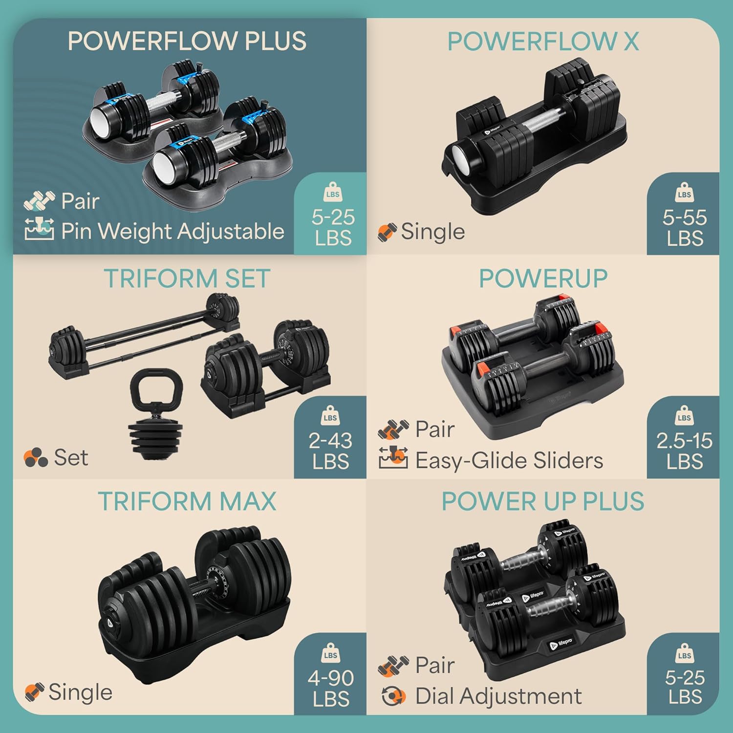 Lifepro Adjustable Dumbbells — Enhanced Durability