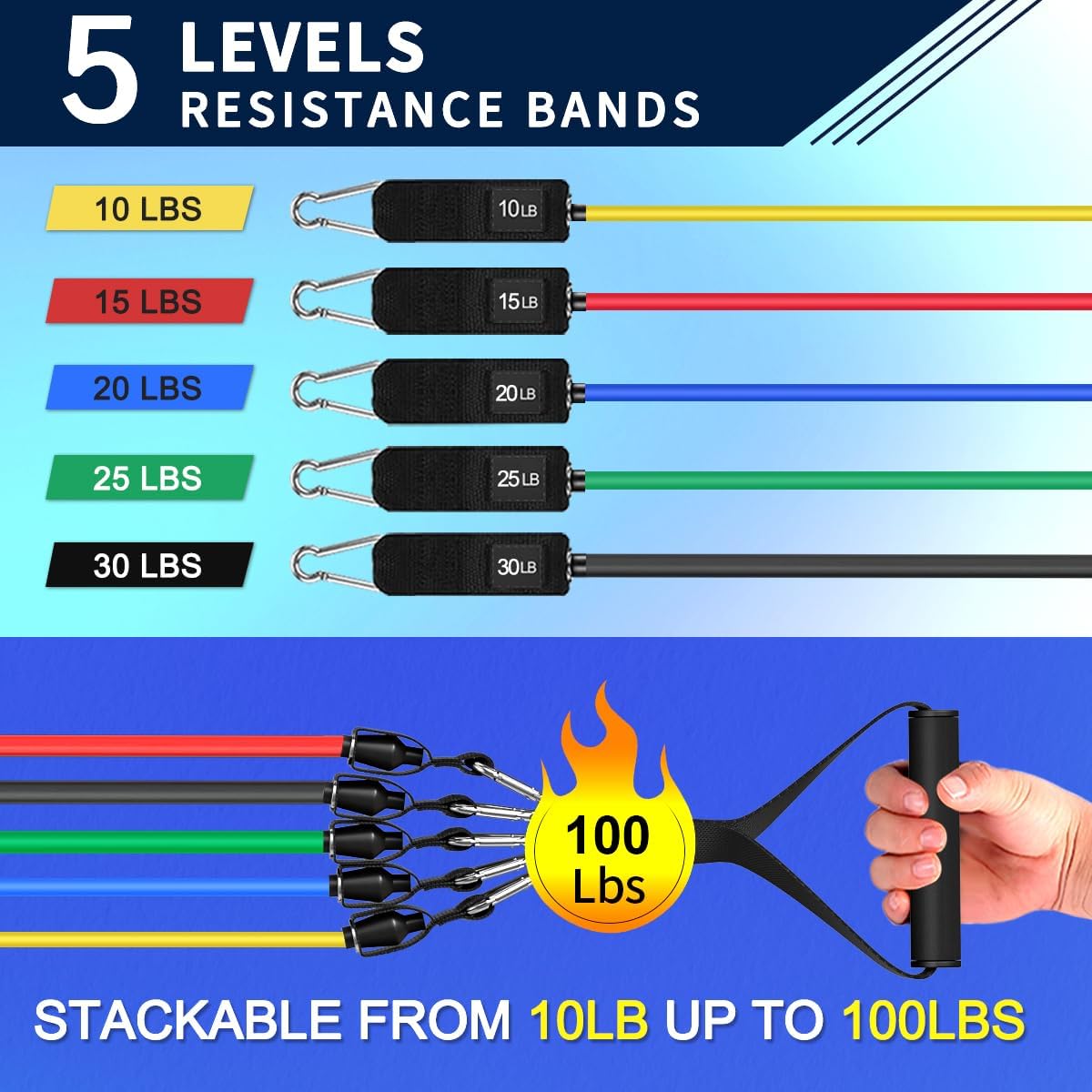 WHATAFIT Resistance Bands (Handles) — 5-Level Resistance System